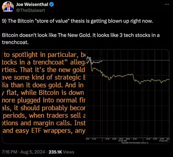 彭博社专栏作家Joe Weisenthal：比特币支持者的价值储存立场正在被推翻