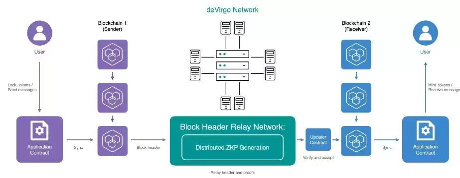 Polyhedra——基于ZK技术的跨链巨头