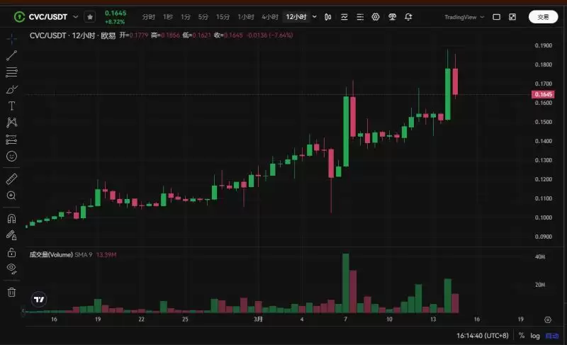 CVC币是什么？Civic币未来前景分析