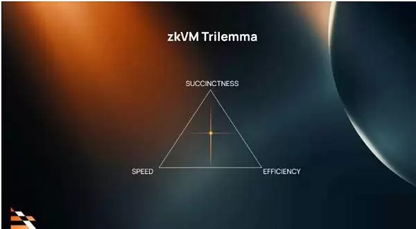 zkVM零知识证明是什么?一文详解zkVM