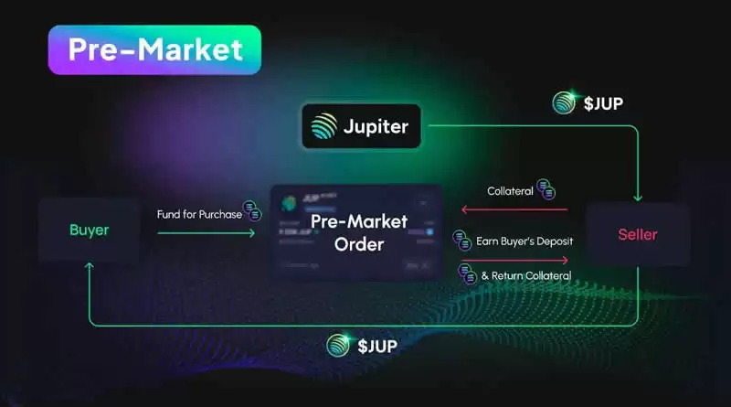 Whales Market盘前交易示意图