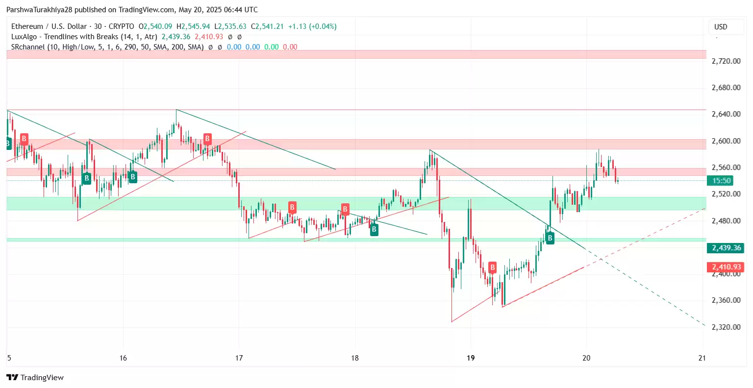 现货以太坊ETF价格预测:现货以太坊ETH能涨至4000美元吗?