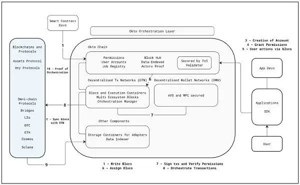 链抽象是什么？有哪些币种？链抽象相关项目盘点