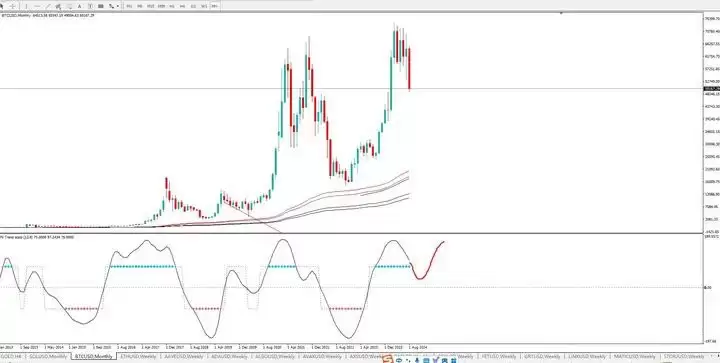 8.5黑色星期一暴跌后 我的虚拟币交易策略是什么？