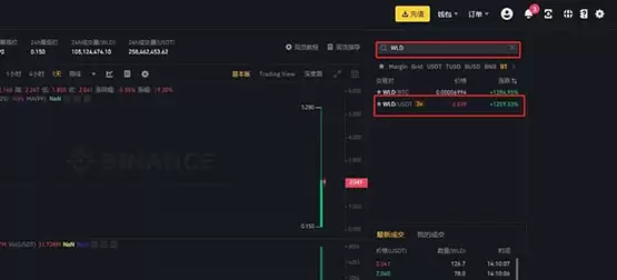 WLD币价格预测2025-2030:世界币WLD是一项好的投资吗？