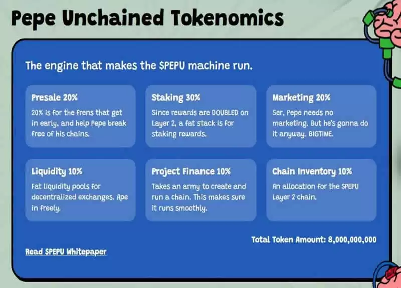 Pepe Unchained(PEPU)币是什么?会是下一个PEPE吗?PEPU币价格预测