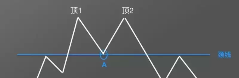 虚拟币逃顶技巧:速览21个逃顶的关键信号与技巧