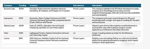 为什么ZKApps(ZKP)是下一个趋势？ZKApps概况与展望