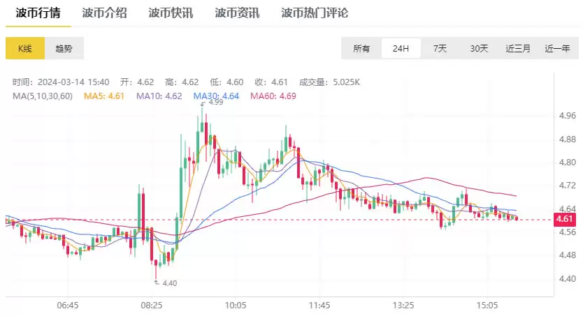 WAVES波币是什么?Waves币未来如何?值得投资吗?