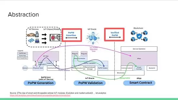 如何看待DePIN赛道?DePIN赛道投资主题观点介绍