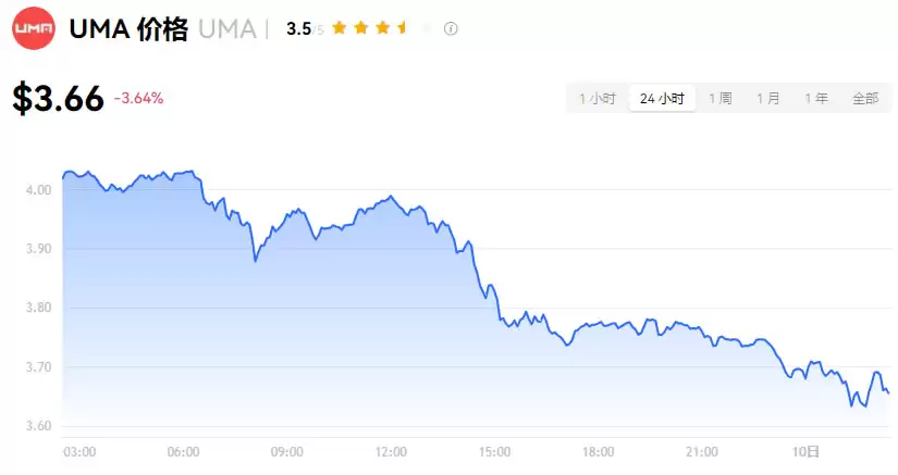 UMA币是什么?未来潜力如何?2025-2030年UMA币价格预测