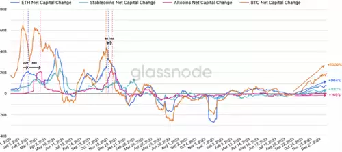比特币市值占比图