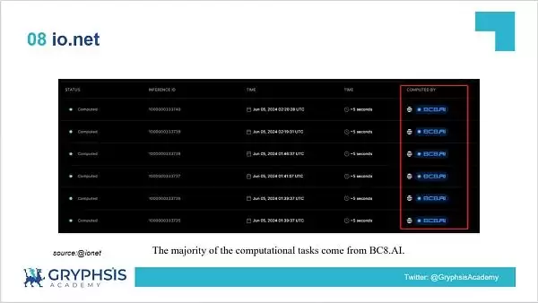 DePIN赛道是什么?一文解密DePIN生态(AI算力的变革力量)