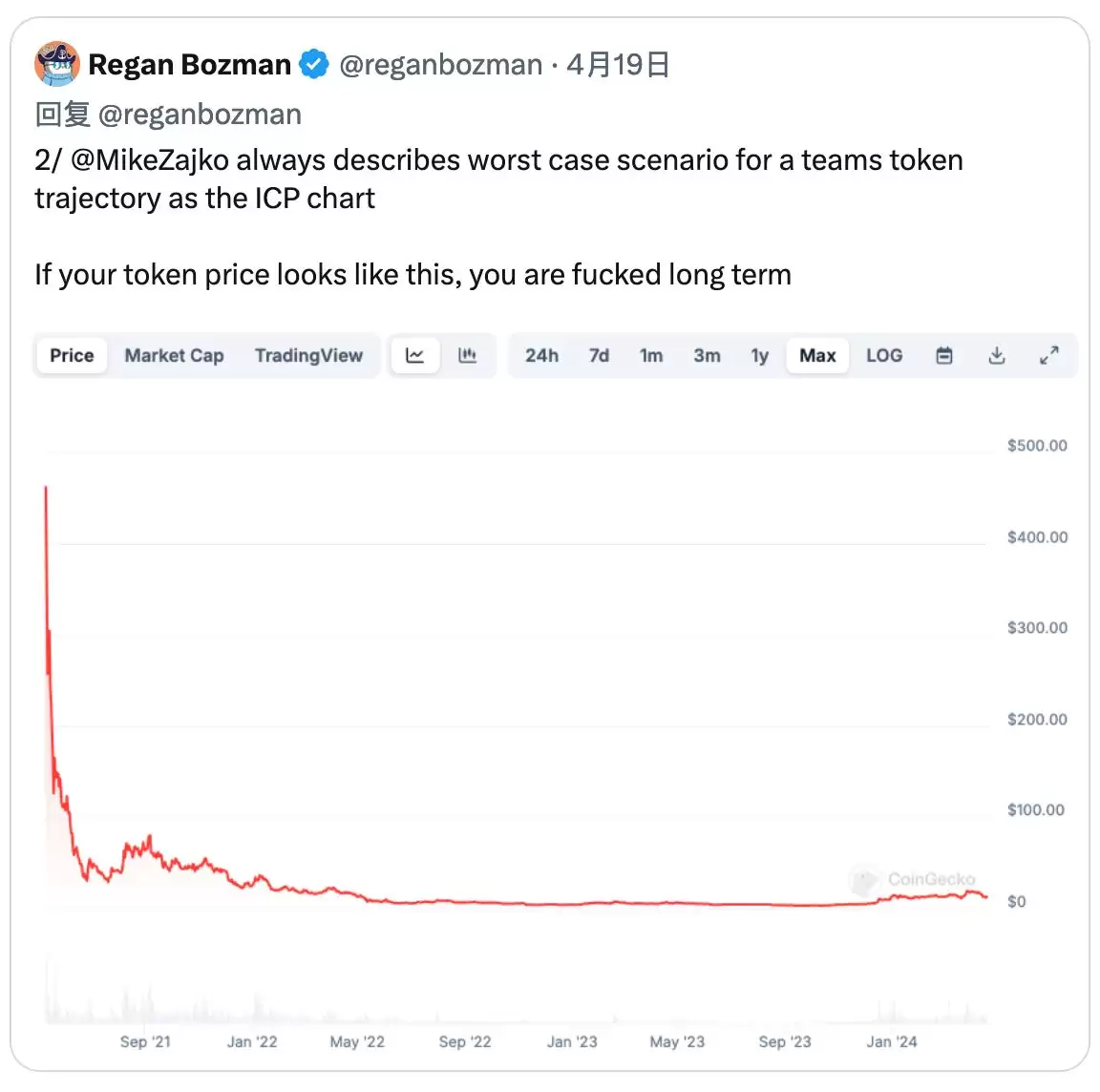 买比特币还能赚钱吗?为什么加密市场散户赚不到钱了