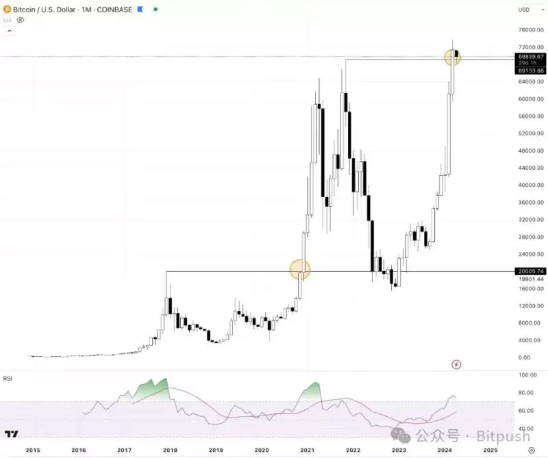 2025后市加密行情如何？二季度加密行情预测分析