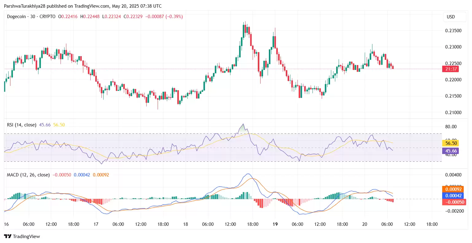 DOGE近期价格预测:狗狗币能涨到0.237美元吗