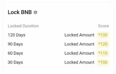 什么是币安Megadrop?如何参与币安Megadrop?