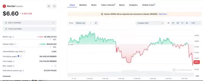 DePIN赛道还有希望吗?盘点DePIN6个值得关注的加密项目