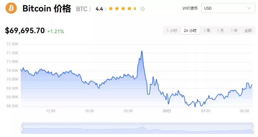 比特币今日价格:2025.3.28比特币一个多少人民币？