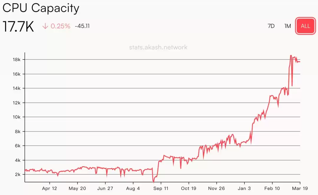 AI+Web3未来发展之路:基础设施篇