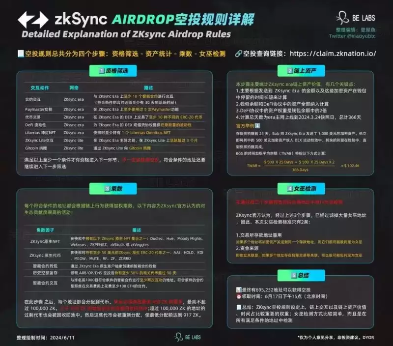 一文解密币圈褥羊毛:95后的撸毛生意经