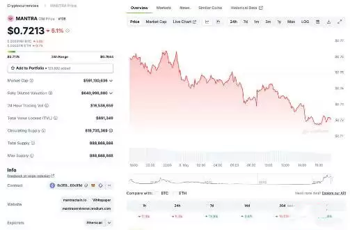 什么是现实世界资产（RWA）代币化以及2025年RWA项目盘点？