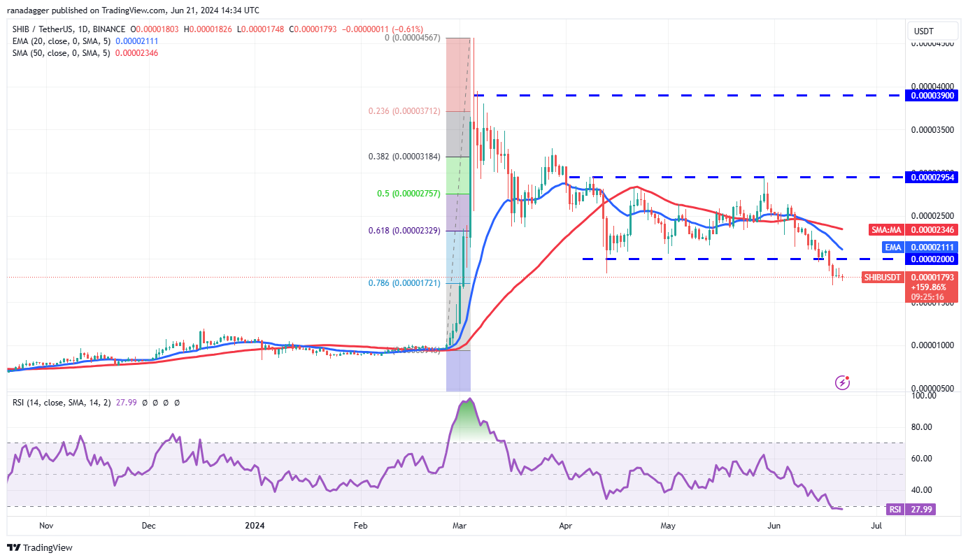 6月21日十大主流币价格分析:BTC/ETH/BNB/SOL/XRP/DOGE/TON/ADA/SHIB/AVAX