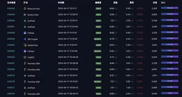 比特币减半生存手册