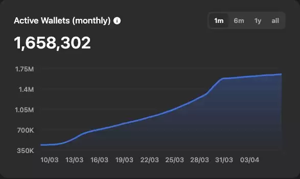 2025年TON发展前景如何？TON币2025年发展路线解析