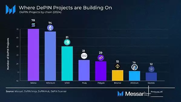 DePIN赛道还有希望吗?盘点DePIN6个值得关注的加密项目