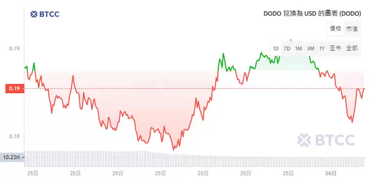 DODO币是什么?DODO币是一项好的投资吗?