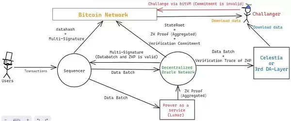 Merlin币是什么?Merlin(梅林链)怎么运行的?Merlin币空投教程