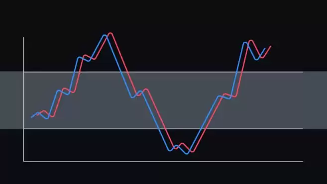 加密货币中技术分析使用的5个基本指标详细介绍