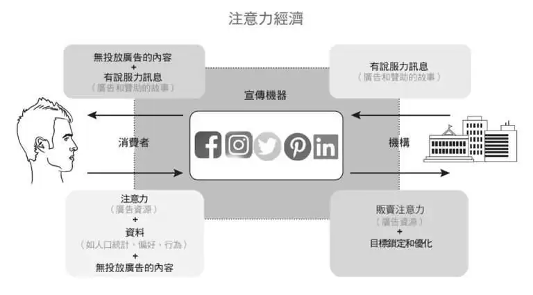Pi币新功能Pi Ad Network是什么？推出后Pi币价格飙涨近300%