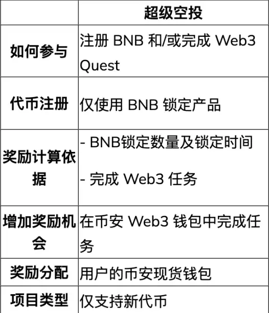 币安新上Lista项目分析与优势介绍(基于BNB 链的流动性质押和 LSDFi 项目)