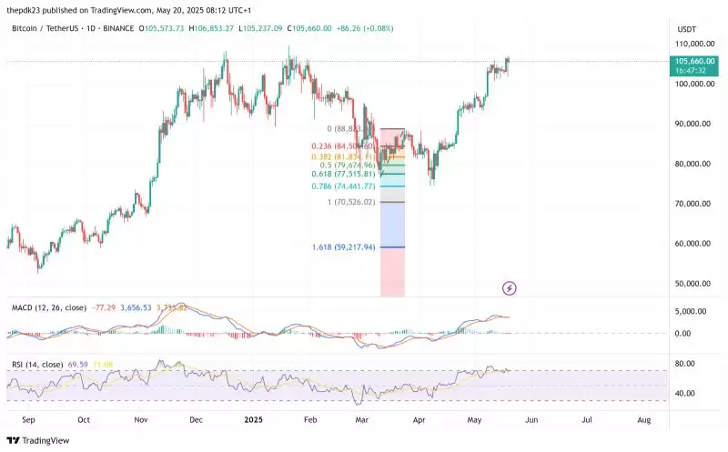 比特币技术分析
