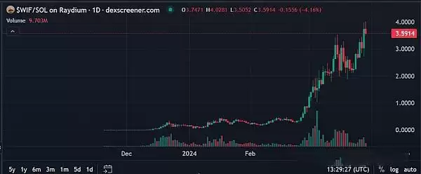 模因币会是2025年里投资者的最佳选择吗?模因币投资价值排行榜