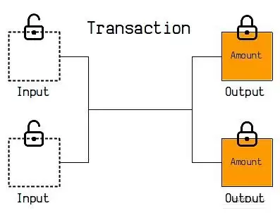 一文详解比特币虚拟机BitVM所需的背景知识