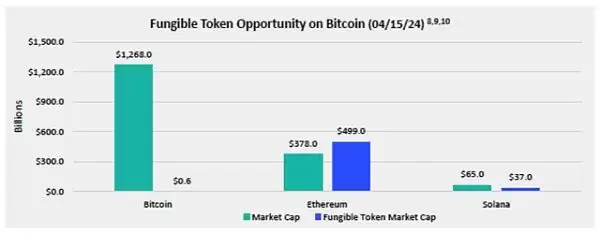 Piin铭文有没有价值 Piin铭文未来前景如何
