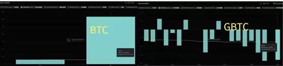 比特币现货ETF净流入5千万美元！灰度BTC成吸金器？