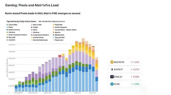 MAX币有前途吗？深度解读MAX及MATR1X平台的价值潜力