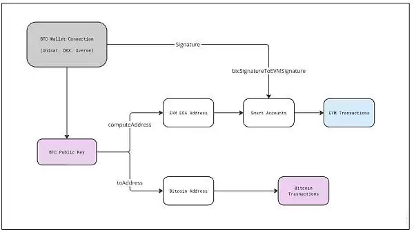 链抽象是什么？有哪些币种？链抽象相关项目盘点