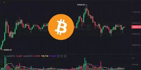 比特币冲击7万后回落、以太坊力守3400美元！ETF上周净流入4.8亿美元