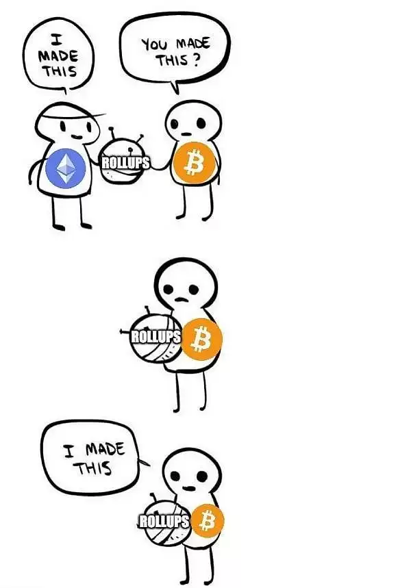 BTC生态潜力探析