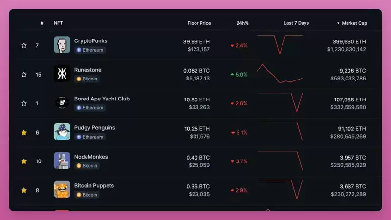 符文协议已上线,该FOMO还是看跌?