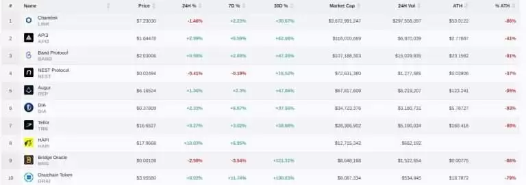 Link币是什么?ChainLink值得投资吗?走势、用途及未来分析