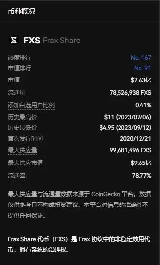 Frax Share有没有投资价值?一文了解FXS币未来前景