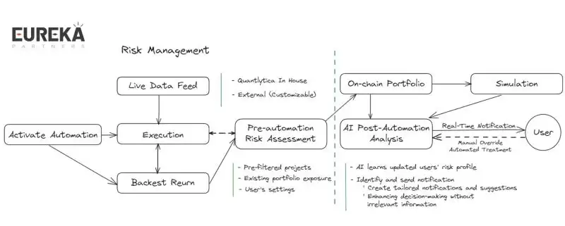 一文详细解读Quantlytica(AI与资产管理的结合未来怎么样)