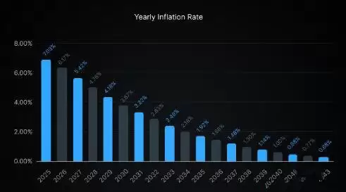 io.net(IO)币是什么?IO代币经济学以及未来潜力分析