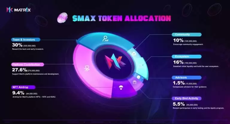 Matr1x(MAX)币是什么？登陆OKX Jumpstart,MAX币未来潜力如何？